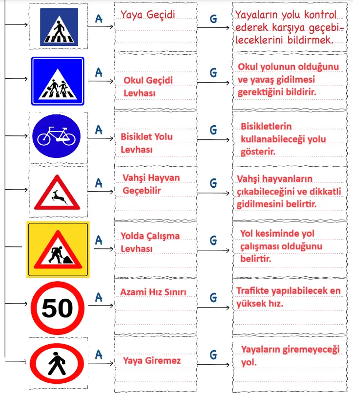3. Sınıf Hayat Bilgisi Ders Kitabı Sayfa 115-118. Cevapları MEB Yayınları 4 3. Sınıf Hayat Bilgisi Ders Kitabı Sayfa 118 Cevapları MEB Yayınları