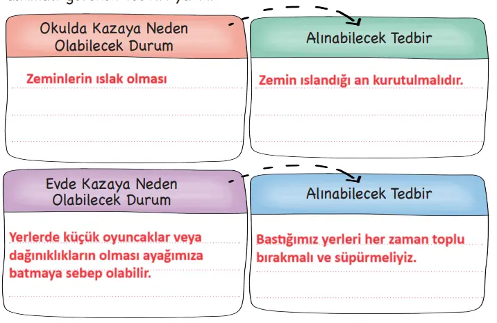 3. Sınıf Hayat Bilgisi Ders Kitabı Sayfa 123-125-126. Cevapları MEB Yayınları 5 3. Sınıf Hayat Bilgisi Ders Kitabı Sayfa 126 Cevapları MEB Yayınları