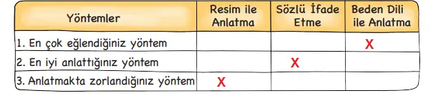 3. Sınıf Hayat Bilgisi Ders Kitabı Sayfa 13-15-16-17. Cevapları MEB Yayınları 5 3. Sınıf Hayat Bilgisi Ders Kitabı Sayfa 13 Cevapları MEB Yayınları