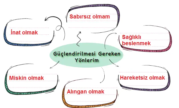 3. Sınıf Hayat Bilgisi Ders Kitabı Sayfa 13-15-16-17. Cevapları MEB Yayınları 7 3. Sınıf Hayat Bilgisi Ders Kitabı Sayfa 16 Cevapları MEB Yayınları