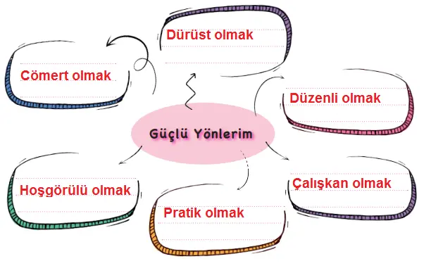 3. Sınıf Hayat Bilgisi Ders Kitabı Sayfa 13-15-16-17. Cevapları MEB Yayınları 6 3. Sınıf Hayat Bilgisi Ders Kitabı Sayfa 16 Cevapları MEB Yayınları