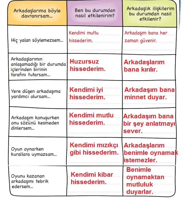 3. Sınıf Hayat Bilgisi Ders Kitabı Sayfa 18-20-21. Cevapları MEB Yayınları 5 3. Sınıf Hayat Bilgisi Ders Kitabı Sayfa 20 Cevapları MEB Yayınları