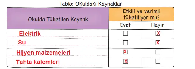 3. Sınıf Hayat Bilgisi Ders Kitabı Sayfa 46-48-49 Cevapları MEB Yayınları