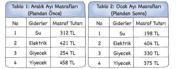 3. Sınıf Hayat Bilgisi Ders Kitabı Sayfa 78 Cevapları MEB Yayınları
