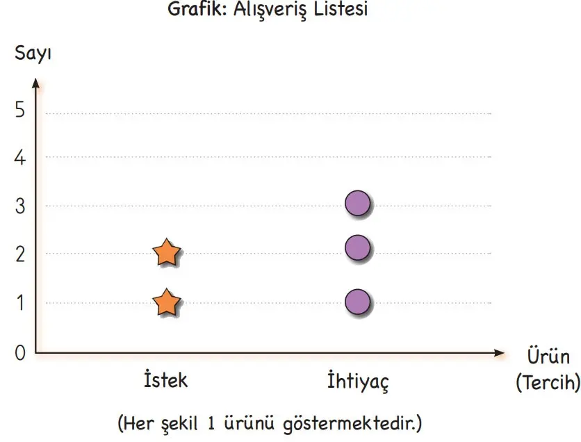 3. Sınıf Hayat Bilgisi Ders Kitabı Sayfa 87 Cevapları MEB Yayınları