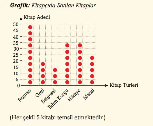 3. Sınıf Matematik Ders Kitabı Sayfa 100-101-102 Cevapları Ekoyay Yayıncılık