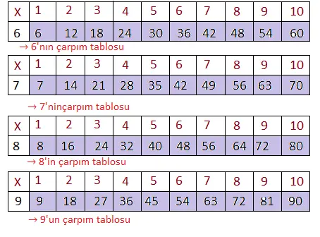 3. Sınıf Matematik Ders Kitabı Sayfa 100 Cevapları MEB Yayınları