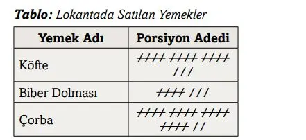 3. Sınıf Matematik Ders Kitabı Sayfa 104 Cevapları Ekoyay Yayıncılık 4 3. Sınıf Matematik Ders Kitabı Sayfa 104 Cevapları Ekoyay Yayınları