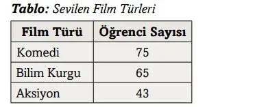 3. Sınıf Matematik Ders Kitabı Sayfa 104 Cevapları Ekoyay Yayıncılık 3 3. Sınıf Matematik Ders Kitabı Sayfa 104 Cevapları Ekoyay Yayınları