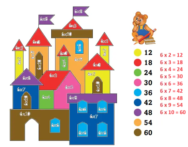 3. Sınıf Matematik Ders Kitabı Sayfa 119-120 Cevapları Ekoyay Yayıncılık