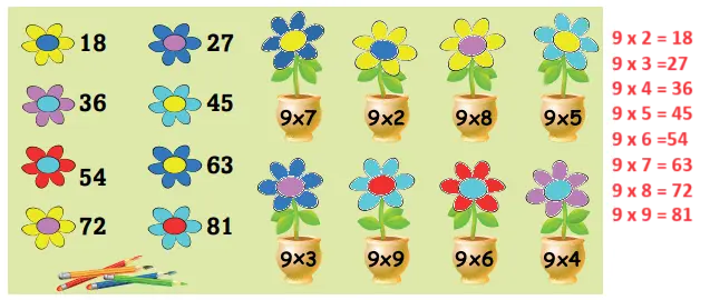 3. Sınıf Matematik Ders Kitabı Sayfa 119 Cevapları Ekoyay Yayınları1