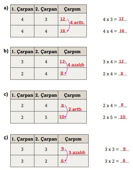 3. Sınıf Matematik Ders Kitabı Sayfa 126-129-132 Cevapları Ekoyay Yayıncılık