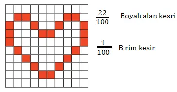 3. Sınıf Matematik Ders Kitabı Sayfa 140 Cevapları MEB Yayınları
