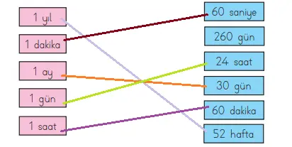 3. Sınıf Matematik Ders Kitabı Sayfa 152 Cevapları MEB Yayınları