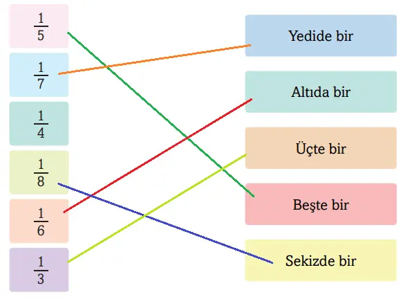 3. Sınıf Matematik Ders Kitabı Sayfa 151-153 Cevapları Ekoyay Yayıncılık 6 3. Sınıf Matematik Ders Kitabı Sayfa 153 Cevapları Ekoyay Yayınları2