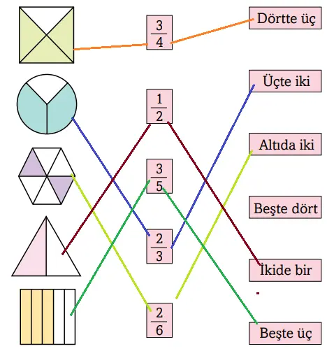 3. Sınıf Matematik Ders Kitabı Sayfa 156-158-160 Cevapları Ekoyay Yayıncılık