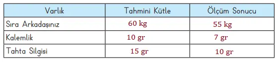 3. Sınıf Matematik Ders Kitabı Sayfa 163-164-165. Cevapları MEB Yayınları