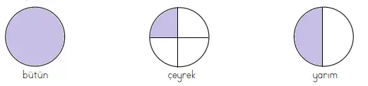 3. Sınıf Matematik Ders Kitabı Sayfa 166-167-168-169-170. Cevapları MEB Yayınları