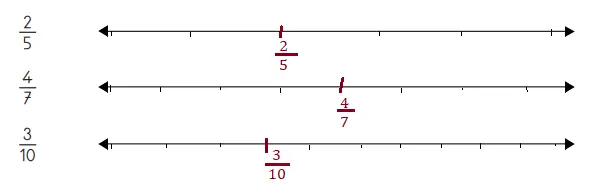 3. Sınıf Matematik Ders Kitabı Sayfa 165 Cevapları MEB Yayınları