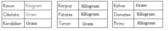3. Sınıf Matematik Ders Kitabı Sayfa 167 Cevapları MEB Yayınları
