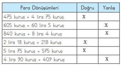 3. Sınıf Matematik Ders Kitabı Sayfa 167 Cevapları MEB Yayınları