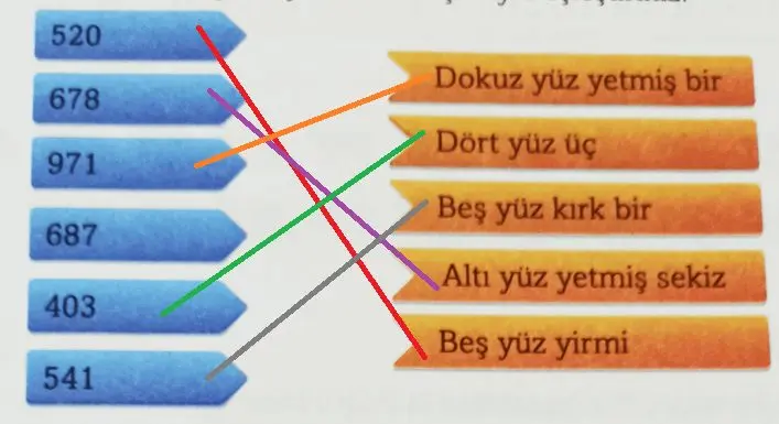 3. Sınıf Matematik Ders Kitabı Sayfa 12-13-16-17 Cevapları Ekoyay Yayıncılık 15 3. Sınıf Matematik Ders Kitabı Sayfa 17 Cevapları Ekoyay Yayıncılık