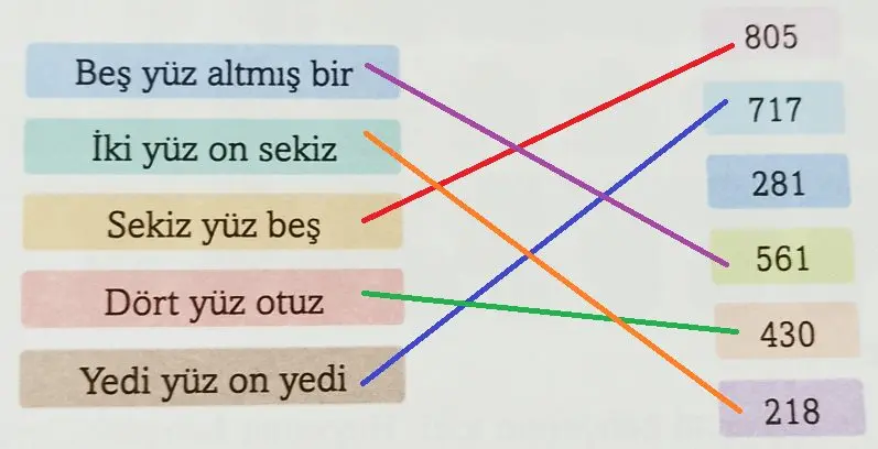 3. Sınıf Matematik Ders Kitabı Sayfa 12-13-16-17 Cevapları Ekoyay Yayıncılık 16 3. Sınıf Matematik Ders Kitabı Sayfa 17 Cevapları Ekoyay Yayıncılık1