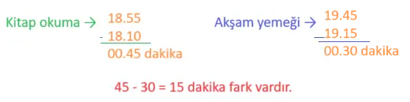3. Sınıf Matematik Ders Kitabı Sayfa 176. Cevapları Ekoyay Yayınları7