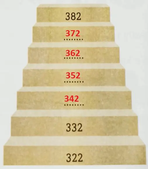3. Sınıf Matematik Ders Kitabı Sayfa 18-19-20-21 Cevapları Ekoyay Yayıncılık 8 3. Sınıf Matematik Ders Kitabı Sayfa 19 Cevapları Ekoyay Yayıncılık