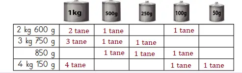 3. Sınıf Matematik Ders Kitabı Sayfa 204-207-208-209. Cevapları MEB Yayınları 4 3. Sınıf Matematik Ders Kitabı Sayfa 205 Cevapları MEB Yayınları