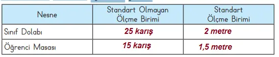 3. Sınıf Matematik Ders Kitabı Sayfa 218 Cevapları MEB Yayınları