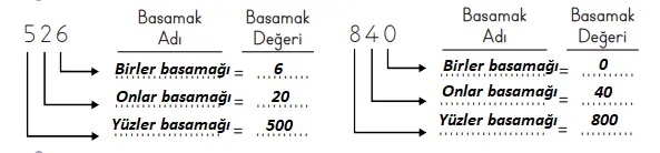 3. Sınıf Matematik Ders Kitabı Sayfa 16-19-20-22-24. Cevapları MEB Yayınları 12 3. Sınıf Matematik Ders Kitabı Sayfa 22 Cevapları MEB Yayınları