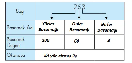 3. Sınıf Matematik Ders Kitabı Sayfa 16-19-20-22-24. Cevapları MEB Yayınları 11 3. Sınıf Matematik Ders Kitabı Sayfa 22 Cevapları MEB Yayınları