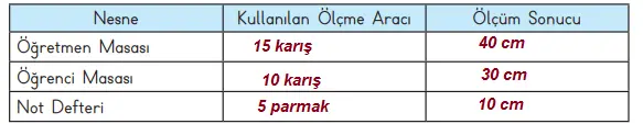 3. Sınıf Matematik Ders Kitabı Sayfa 227-229-230-231. Cevapları MEB Yayınları