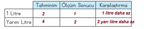 3. Sınıf Matematik Ders Kitabı Sayfa 235-236-237. Cevapları MEB Yayınları