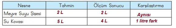3. Sınıf Matematik Ders Kitabı Sayfa 235-236-237. Cevapları MEB Yayınları 4 3. Sınıf Matematik Ders Kitabı Sayfa 235 Cevapları MEB Yayınları