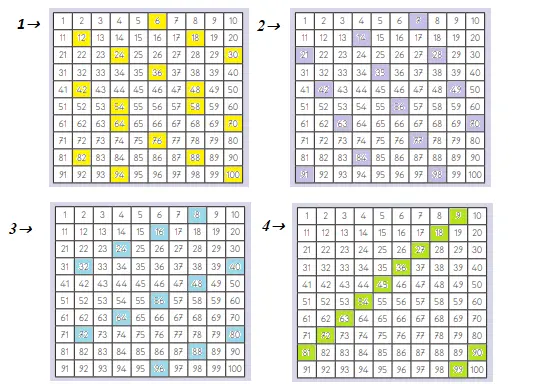 3. Sınıf Matematik Ders Kitabı Sayfa 30-32-33-35. Cevapları MEB Yayınları
