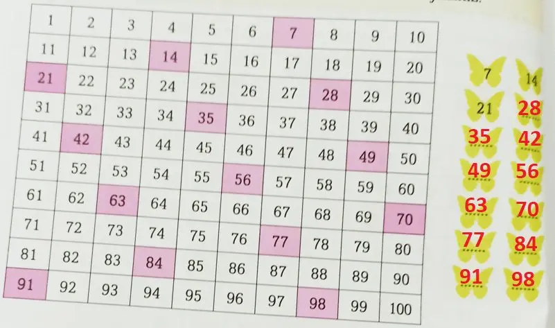 3. Sınıf Matematik Ders Kitabı Sayfa 37-38-39-40-41-42 Cevapları Ekoyay Yayıncılık 15 3. Sınıf Matematik Ders Kitabı Sayfa 38 Cevapları Ekoyay Yayıncılık