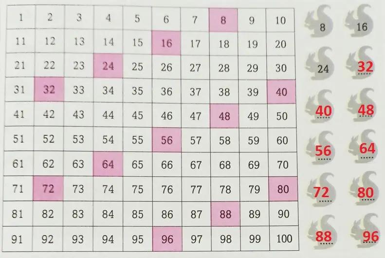 3. Sınıf Matematik Ders Kitabı Sayfa 37-38-39-40-41-42 Cevapları Ekoyay Yayıncılık 17 3. Sınıf Matematik Ders Kitabı Sayfa 39 Cevapları Ekoyay Yayıncılık