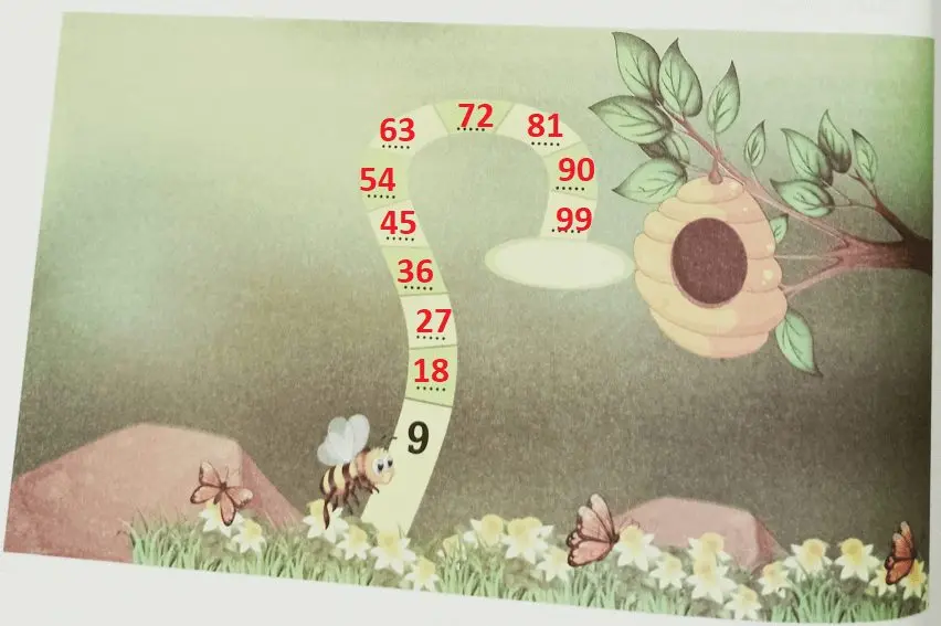 3. Sınıf Matematik Ders Kitabı Sayfa 37-38-39-40-41-42 Cevapları Ekoyay Yayıncılık 20 3. Sınıf Matematik Ders Kitabı Sayfa 40 Cevapları Ekoyay Yayıncılık1