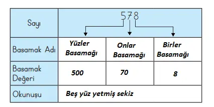 3. Sınıf Matematik Ders Kitabı Sayfa 42-44-45-46-47. Cevapları MEB Yayınları 19 3. Sınıf Matematik Ders Kitabı Sayfa 43 Cevapları MEB Yayınları