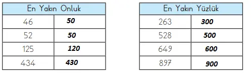3. Sınıf Matematik Ders Kitabı Sayfa 42-44-45-46-47. Cevapları MEB Yayınları 21 3. Sinif Matematik Ders Kitabi Sayfa 44 Cevaplari MEB Yayinlari 1