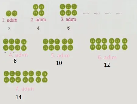 3. Sınıf Matematik Ders Kitabı Sayfa 43-45 Cevapları Ekoyay Yayıncılık 6 3. Sınıf Matematik Ders Kitabı Sayfa 45 Cevapları Ekoyay Yayıncılık