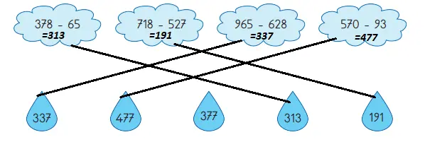 3. Sınıf Matematik Ders Kitabı Sayfa 53-56-57-58. Cevapları MEB Yayınları 11 3. Sınıf Matematik Ders Kitabı Sayfa 56 Cevapları MEB Yayınları