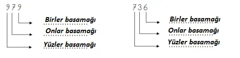 3. Sınıf Matematik Ders Kitabı Sayfa 59-60-61-62-63. Cevapları MEB Yayınları