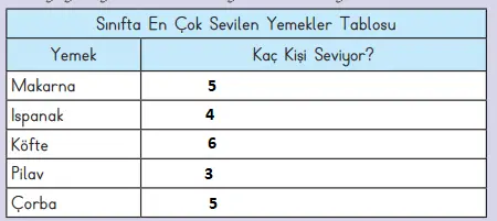 3. Sınıf Matematik Ders Kitabı Sayfa 84-86-87-89. Cevapları MEB Yayınları