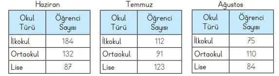 3. Sınıf Matematik Ders Kitabı Sayfa 91-92-93-94. Cevapları MEB Yayınları