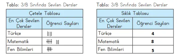 3. Sınıf Matematik Ders Kitabı Sayfa 91-92-93-94. Cevapları MEB Yayınları 8 3. Sınıf Matematik Ders Kitabı Sayfa 90 Cevapları MEB Yayınları