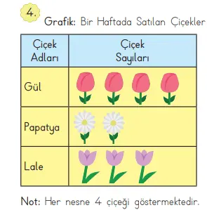 3. Sınıf Matematik Ders Kitabı Sayfa 91-92-93-94. Cevapları MEB Yayınları 11 3. Sınıf Matematik Ders Kitabı Sayfa 91 Cevapları MEB Yayınları (1)