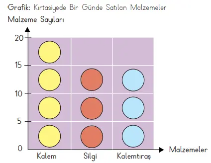 3. Sınıf Matematik Ders Kitabı Sayfa 91-92-93-94. Cevapları MEB Yayınları 10 3. Sınıf Matematik Ders Kitabı Sayfa 91 Cevapları MEB Yayınları